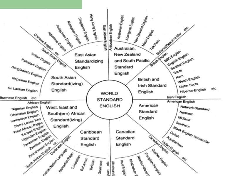 Tom McArthur’s Circle of World English (1987)